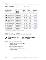 Preview for 382 page of Fujitsu PRIMERGY RX350 S8 Upgrade And Maintenance Manual