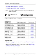 Preview for 384 page of Fujitsu PRIMERGY RX350 S8 Upgrade And Maintenance Manual