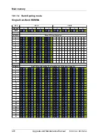 Preview for 472 page of Fujitsu PRIMERGY RX350 S8 Upgrade And Maintenance Manual