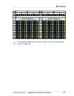 Preview for 473 page of Fujitsu PRIMERGY RX350 S8 Upgrade And Maintenance Manual