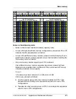 Preview for 475 page of Fujitsu PRIMERGY RX350 S8 Upgrade And Maintenance Manual