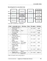 Preview for 531 page of Fujitsu PRIMERGY RX350 S8 Upgrade And Maintenance Manual