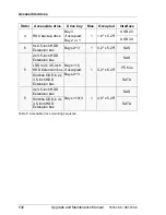 Preview for 532 page of Fujitsu PRIMERGY RX350 S8 Upgrade And Maintenance Manual