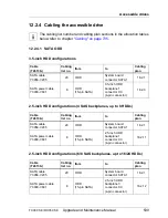 Preview for 539 page of Fujitsu PRIMERGY RX350 S8 Upgrade And Maintenance Manual