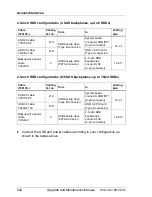 Preview for 542 page of Fujitsu PRIMERGY RX350 S8 Upgrade And Maintenance Manual