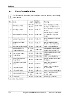 Preview for 736 page of Fujitsu PRIMERGY RX350 S8 Upgrade And Maintenance Manual