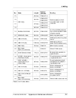 Preview for 737 page of Fujitsu PRIMERGY RX350 S8 Upgrade And Maintenance Manual