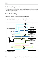 Preview for 738 page of Fujitsu PRIMERGY RX350 S8 Upgrade And Maintenance Manual