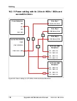 Preview for 748 page of Fujitsu PRIMERGY RX350 S8 Upgrade And Maintenance Manual