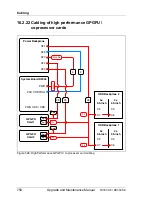 Preview for 758 page of Fujitsu PRIMERGY RX350 S8 Upgrade And Maintenance Manual