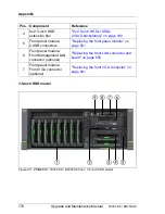 Preview for 770 page of Fujitsu PRIMERGY RX350 S8 Upgrade And Maintenance Manual