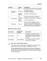 Preview for 783 page of Fujitsu PRIMERGY RX350 S8 Upgrade And Maintenance Manual