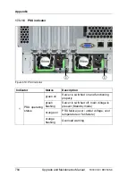 Preview for 784 page of Fujitsu PRIMERGY RX350 S8 Upgrade And Maintenance Manual