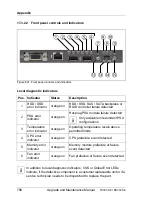 Preview for 786 page of Fujitsu PRIMERGY RX350 S8 Upgrade And Maintenance Manual