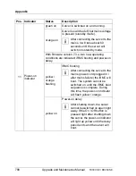 Preview for 788 page of Fujitsu PRIMERGY RX350 S8 Upgrade And Maintenance Manual