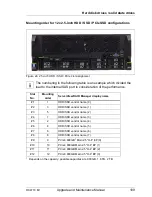 Preview for 109 page of Fujitsu Primergy RX4770 M1 Upgrade And Maintenance Manual