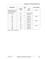 Preview for 135 page of Fujitsu Primergy RX4770 M1 Upgrade And Maintenance Manual