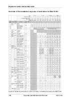 Preview for 136 page of Fujitsu Primergy RX4770 M1 Upgrade And Maintenance Manual