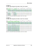 Preview for 209 page of Fujitsu Primergy RX4770 M1 Upgrade And Maintenance Manual