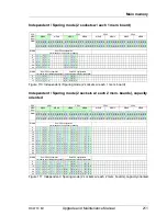 Preview for 211 page of Fujitsu Primergy RX4770 M1 Upgrade And Maintenance Manual