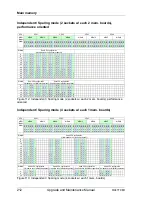 Preview for 212 page of Fujitsu Primergy RX4770 M1 Upgrade And Maintenance Manual