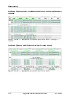 Preview for 216 page of Fujitsu Primergy RX4770 M1 Upgrade And Maintenance Manual