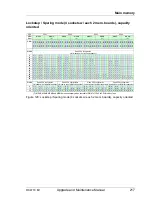 Preview for 217 page of Fujitsu Primergy RX4770 M1 Upgrade And Maintenance Manual