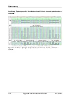 Preview for 218 page of Fujitsu Primergy RX4770 M1 Upgrade And Maintenance Manual