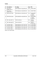 Preview for 312 page of Fujitsu Primergy RX4770 M1 Upgrade And Maintenance Manual