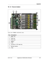 Preview for 317 page of Fujitsu Primergy RX4770 M1 Upgrade And Maintenance Manual