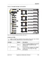 Preview for 321 page of Fujitsu Primergy RX4770 M1 Upgrade And Maintenance Manual