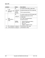 Preview for 322 page of Fujitsu Primergy RX4770 M1 Upgrade And Maintenance Manual