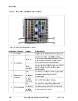 Preview for 324 page of Fujitsu Primergy RX4770 M1 Upgrade And Maintenance Manual