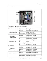 Preview for 325 page of Fujitsu Primergy RX4770 M1 Upgrade And Maintenance Manual