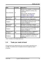 Preview for 25 page of Fujitsu PRIMERGY RX4770 M6 Upgrade And Maintenance Manual