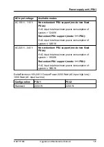 Preview for 121 page of Fujitsu PRIMERGY RX4770 M6 Upgrade And Maintenance Manual