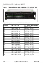 Preview for 140 page of Fujitsu PRIMERGY RX4770 M6 Upgrade And Maintenance Manual