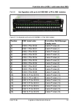 Preview for 141 page of Fujitsu PRIMERGY RX4770 M6 Upgrade And Maintenance Manual