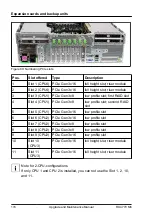 Preview for 174 page of Fujitsu PRIMERGY RX4770 M6 Upgrade And Maintenance Manual