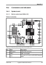 Preview for 395 page of Fujitsu PRIMERGY RX4770 M6 Upgrade And Maintenance Manual