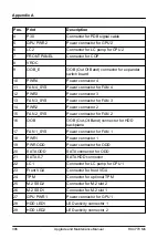 Preview for 396 page of Fujitsu PRIMERGY RX4770 M6 Upgrade And Maintenance Manual