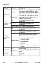 Preview for 398 page of Fujitsu PRIMERGY RX4770 M6 Upgrade And Maintenance Manual