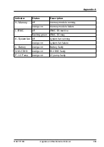 Preview for 399 page of Fujitsu PRIMERGY RX4770 M6 Upgrade And Maintenance Manual