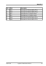 Preview for 401 page of Fujitsu PRIMERGY RX4770 M6 Upgrade And Maintenance Manual