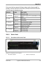 Preview for 403 page of Fujitsu PRIMERGY RX4770 M6 Upgrade And Maintenance Manual