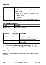 Preview for 406 page of Fujitsu PRIMERGY RX4770 M6 Upgrade And Maintenance Manual