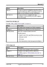 Preview for 411 page of Fujitsu PRIMERGY RX4770 M6 Upgrade And Maintenance Manual