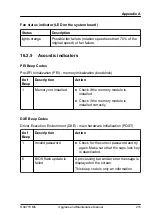 Preview for 415 page of Fujitsu PRIMERGY RX4770 M6 Upgrade And Maintenance Manual