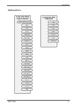 Preview for 423 page of Fujitsu PRIMERGY RX4770 M6 Upgrade And Maintenance Manual