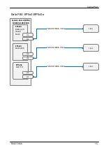 Preview for 434 page of Fujitsu PRIMERGY RX4770 M6 Upgrade And Maintenance Manual